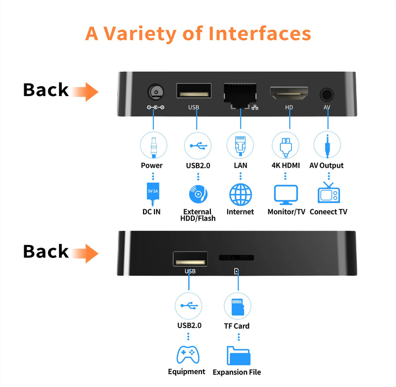Global Version Mortal Smart Streaming Media TV Box Android13 AllwinnerH313  Bluetooth Google Assistant 2.4G&5G Wifi 4KHD Q1